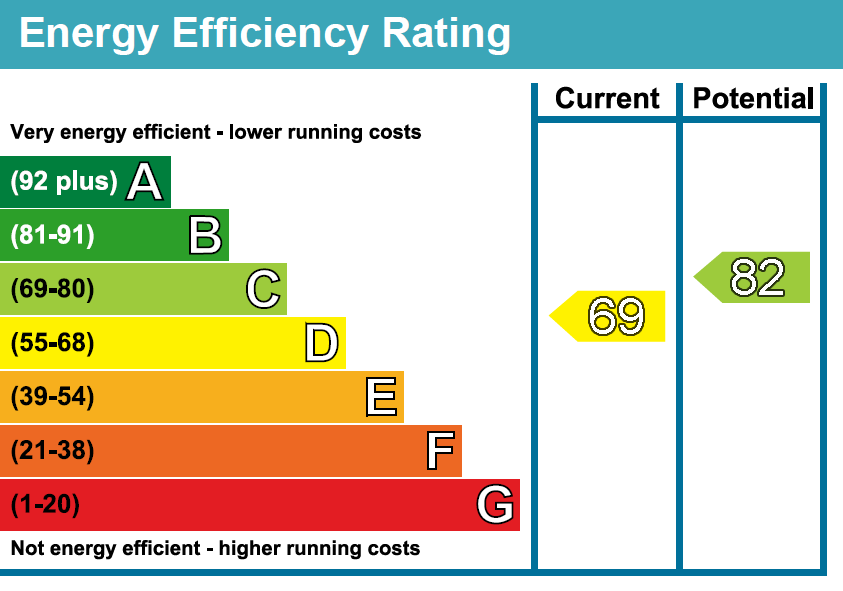 EPC Rating